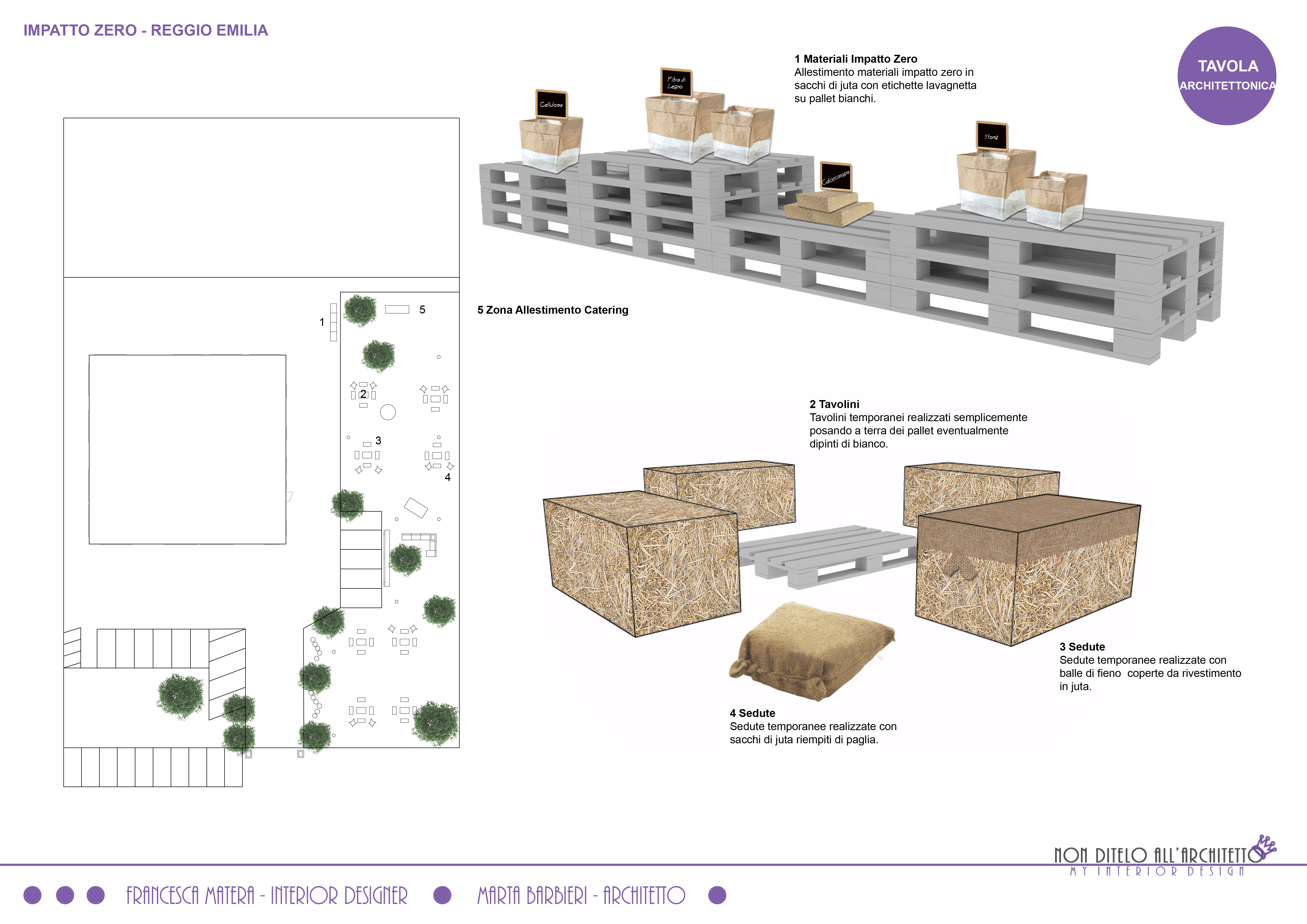 TAVOLA-ARCHITETTONICAimpattozero