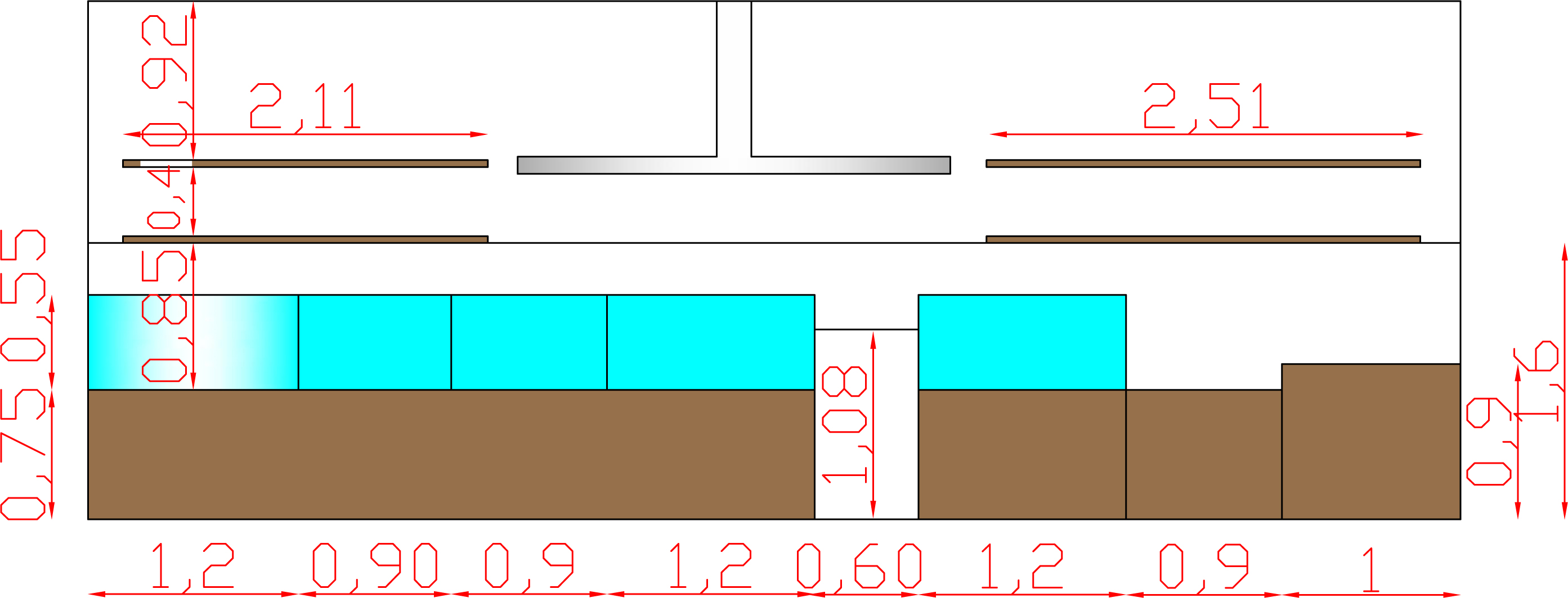 Layout counter