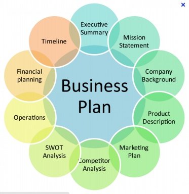 Come gestire le spese aziendali per piccole imprese - image articolo-4999_1_384 on http://www.designedoo.it