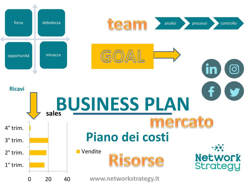 Come gestire le spese aziendali per piccole imprese - image articolo-icona-businessplan-2-1024x768 on http://www.designedoo.it