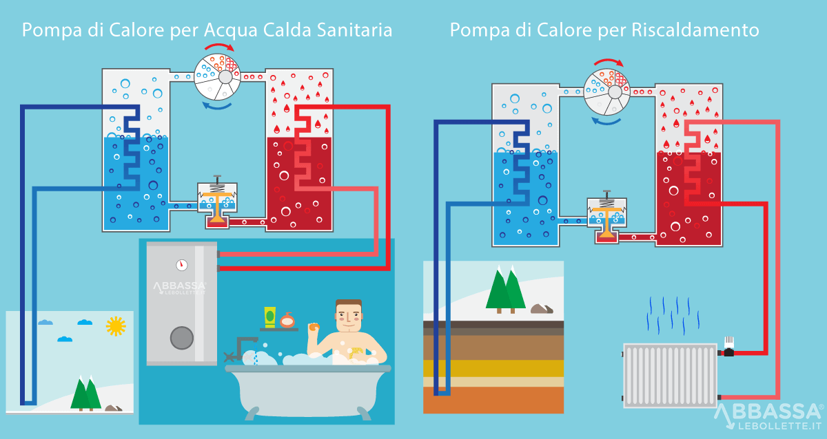 risparmio energetico Pompa-di-calore - Architettura e design a Roma