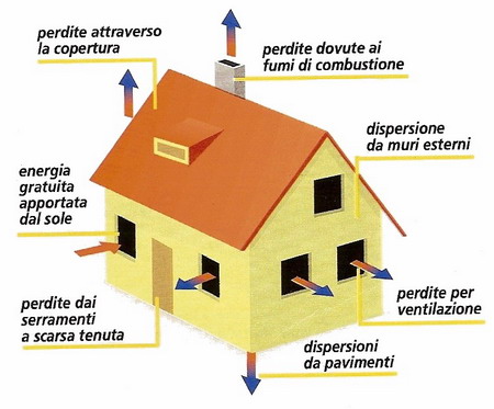 L’isolamento termico che rende la casa ecofriendly - image cellulosa5 on http://www.designedoo.it